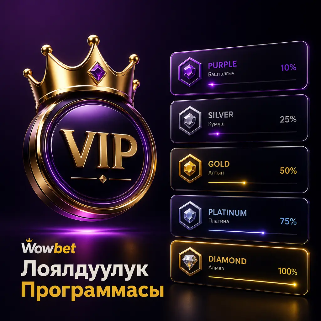 Wowbet лоялдуулук программасынын беш деңгээли: Bronze, Silver, Gold, Platinum жана VIP Elite статустары